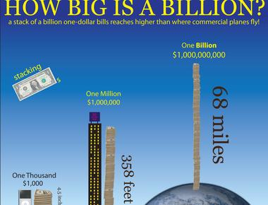 The earth has a mass of six trillion trillion kilograms did you know trillion trillion was a number it s hard to even imagine something that big