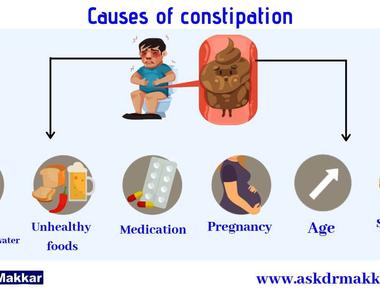 Constipation is caused when too much water is absorbed in the large intestine and the stools become dry