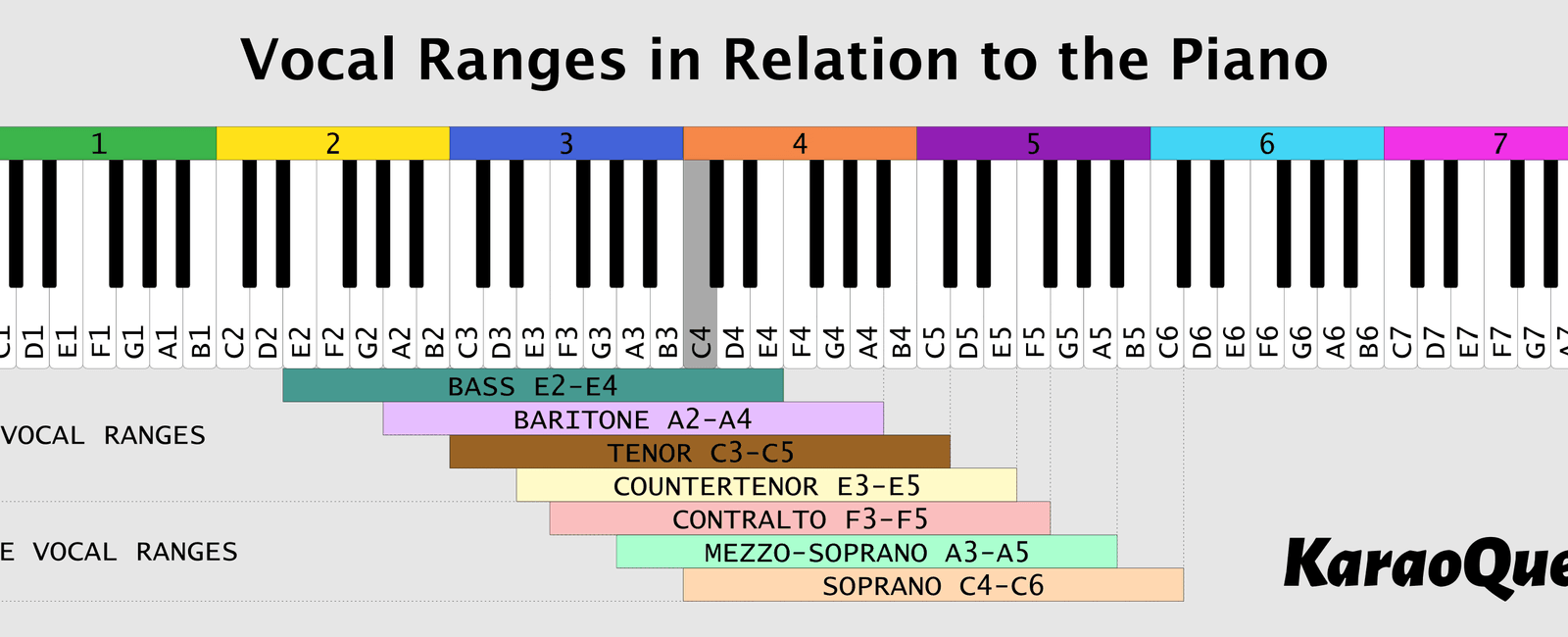 An adult woman s average voice ranges from 165 to 255 hz while a man s is 85 to 155 hz