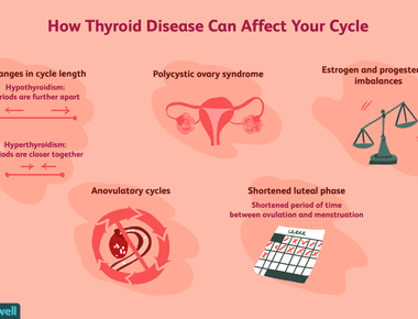 Issues with fertility in couples trying to conceive are usually due to ovulatory dysfunction decreased sperm counts or unexplained infertility which means the reason is completely unknown