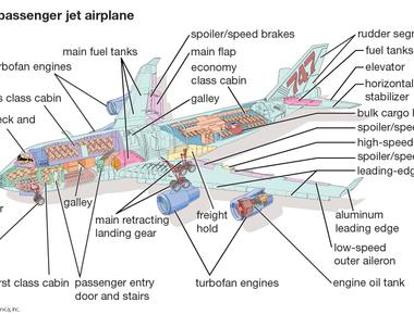 A boeing 767 airliner is made of 3 100 000 separate parts