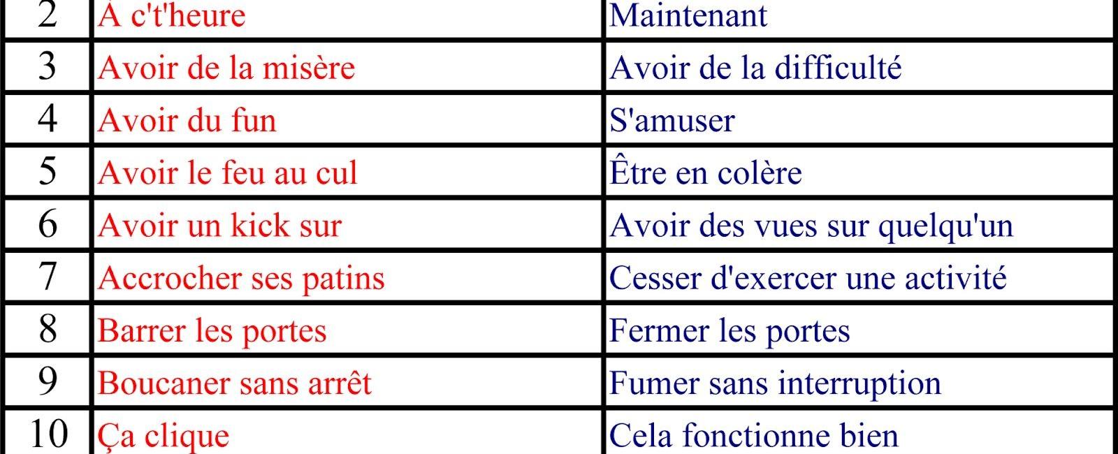 Qu b cois french vocabulary contains many aboriginal loanwords and english verbs which one would never hear in france