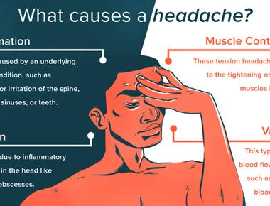 A storm in your cranium headache