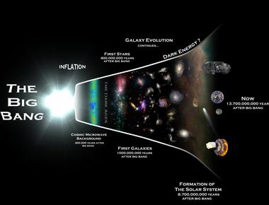 The universe that we can see is not infinitely old but only about 13 8 billion years old so stars have been shining for only a while