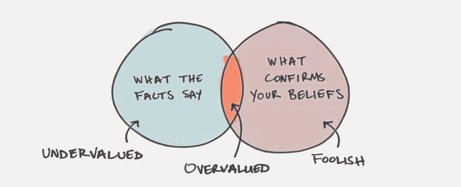 We unintentionally believe what we want to believe humans are victim to something called confirmation bias the tendency to interpret facts in a way that confirms what we already believe