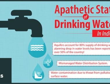 Access to clean drinking water can be taken for granted by people living in developed countries in poorer parts of the world the quality water and pollution can give rise to dangerous diseases and bacteria such as cryptosporidium and e coli