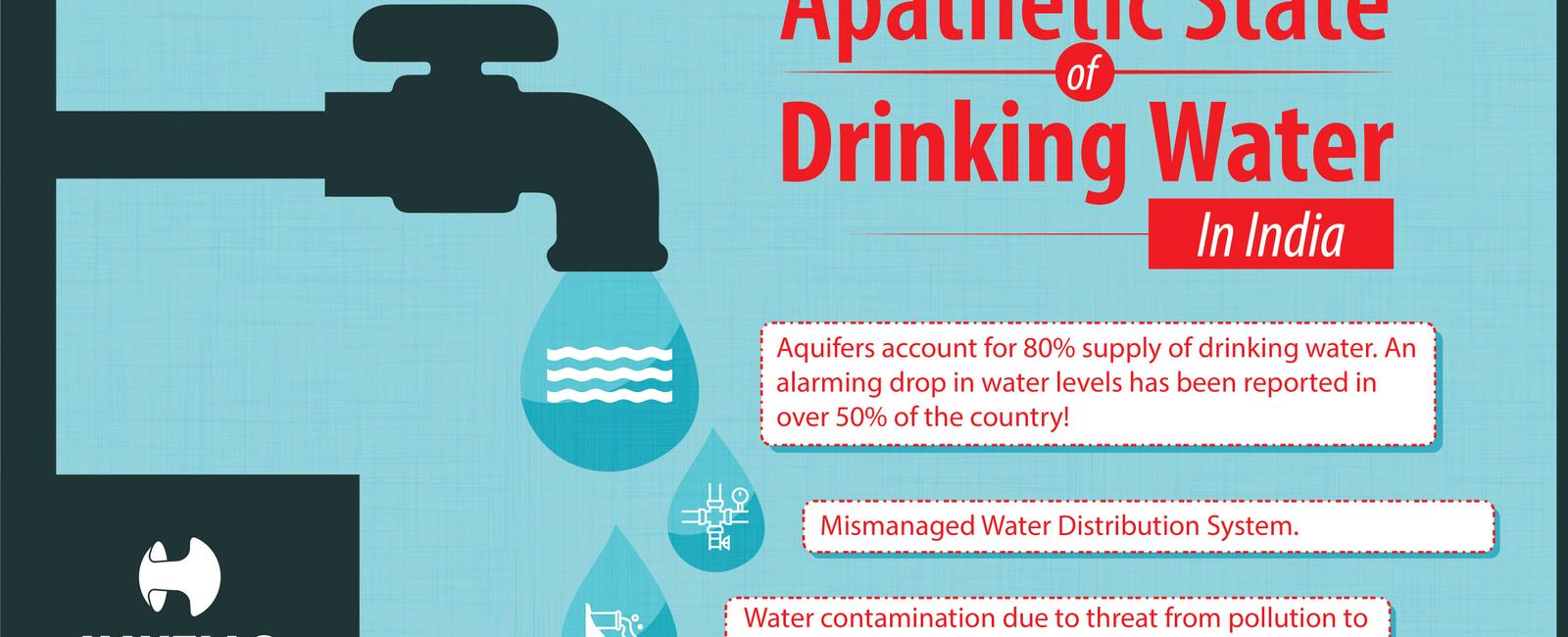 Access to clean drinking water can be taken for granted by people living in developed countries in poorer parts of the world the quality water and pollution can give rise to dangerous diseases and bacteria such as cryptosporidium and e coli