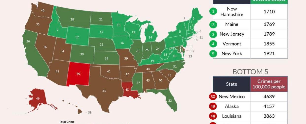 Chances that a burglary in the united states will be solved 1 in 7