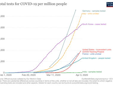 If we had the same mortality rate now as in 1900 more than half the people in the world today would not be alive