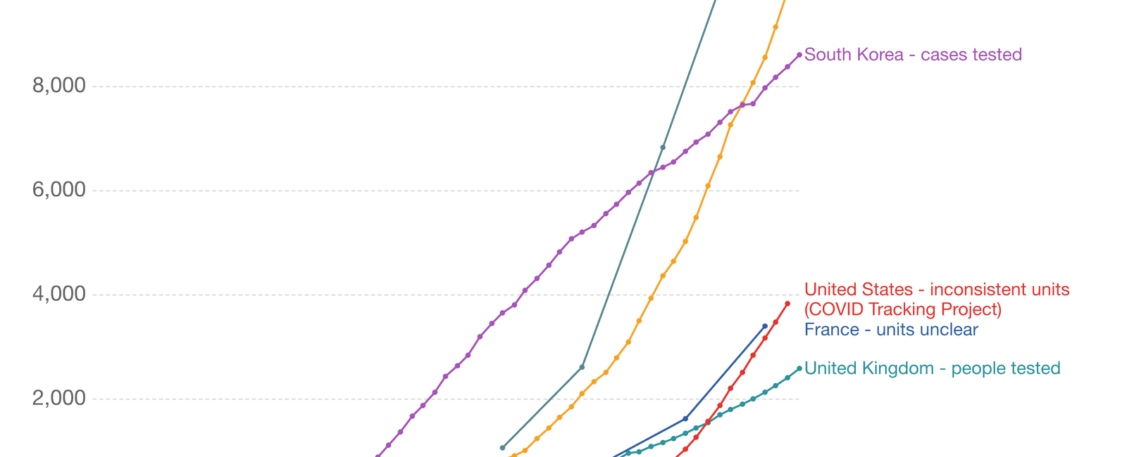 If we had the same mortality rate now as in 1900 more than half the people in the world today would not be alive