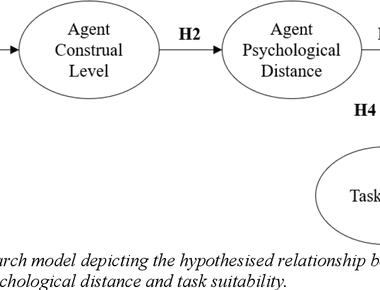 Research based on construal level theory found that people influenced by love are able to take in more abstract considerations while those influenced by reminders of sex tend to think more concretely