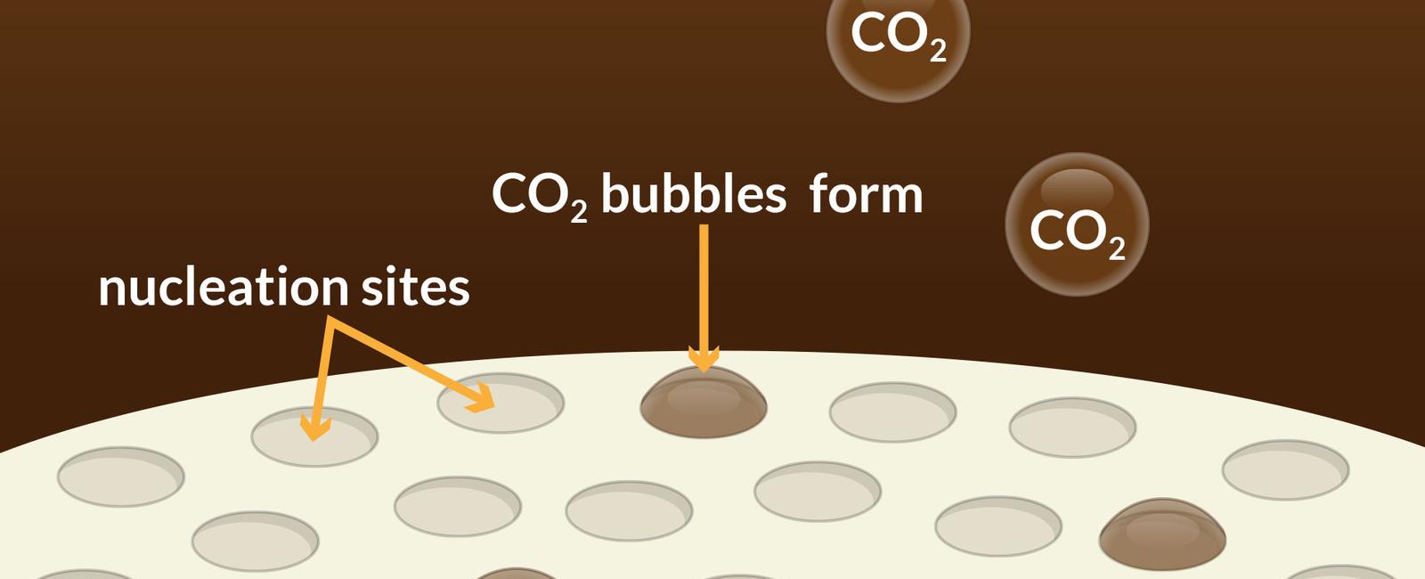 What gas makes soda bubbly carbon dioxide