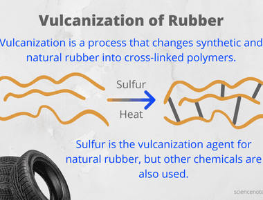 Because of vulcanization a rubber tire is technically one big polymerized molecule charles goodyear who the tire company was named after discovered the process of crosslinking large polymer chains