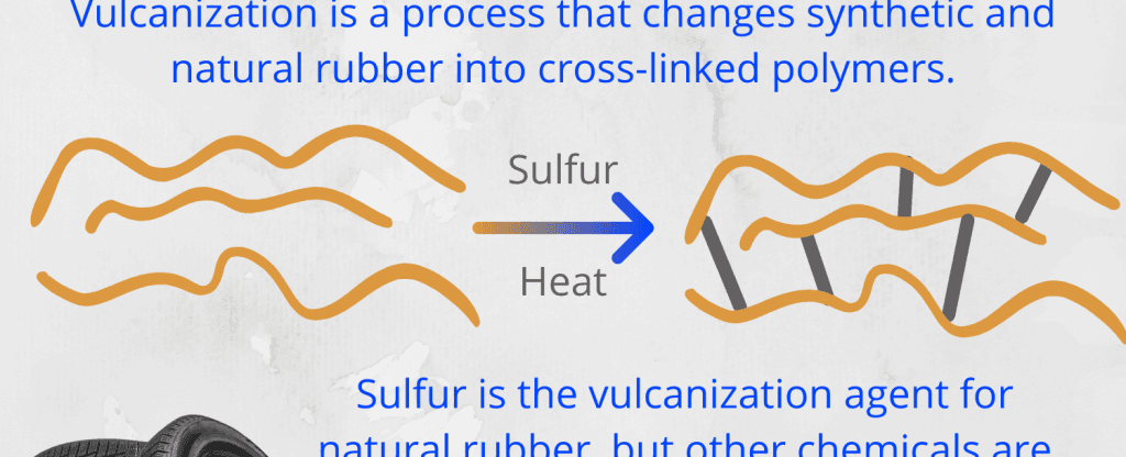 Because of vulcanization a rubber tire is technically one big polymerized molecule charles goodyear who the tire company was named after discovered the process of crosslinking large polymer chains