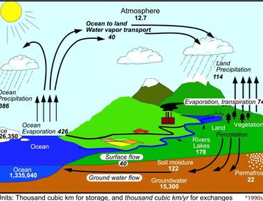 Earth s water came from condensing water vapor from erupting volcanoes and asteroid impacts