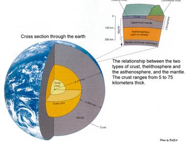 Only 2 of the continent is explored and most of the area is covered in ice over 1 6 kilometers thick