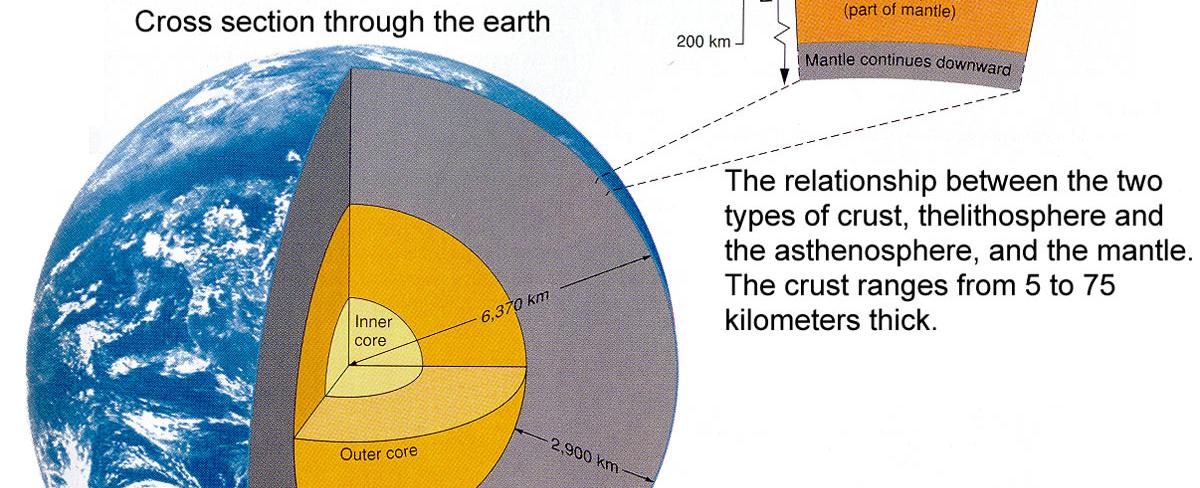 Only 2 of the continent is explored and most of the area is covered in ice over 1 6 kilometers thick