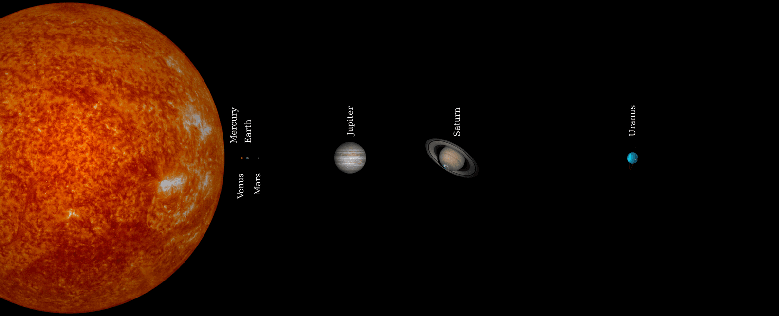 The solar system is rather large to say the least but believe it or not the sun makes up 99 86 of the solar systems mass yes you did read right that s unbelievable