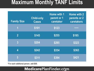 In aspen colorado you can have a maximum income of 104 000 and still receive government subsidized housing