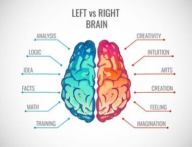 People who speak chinese use both sides of the brain whereas english only uses the left side