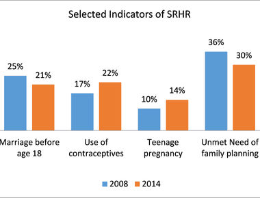 0 6 percent of all sudden deaths occur during sexual intercourse if at first that number doesn t sound particularly high think of all the ways there are to die then realize that this statistic means that one in every 200 sudden deaths comes during sex