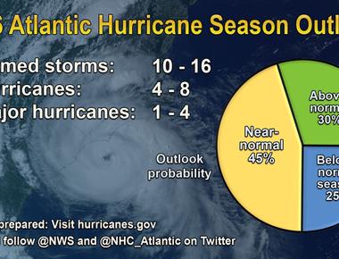 The naming of tropical storms and hurricanes officially began in 1953