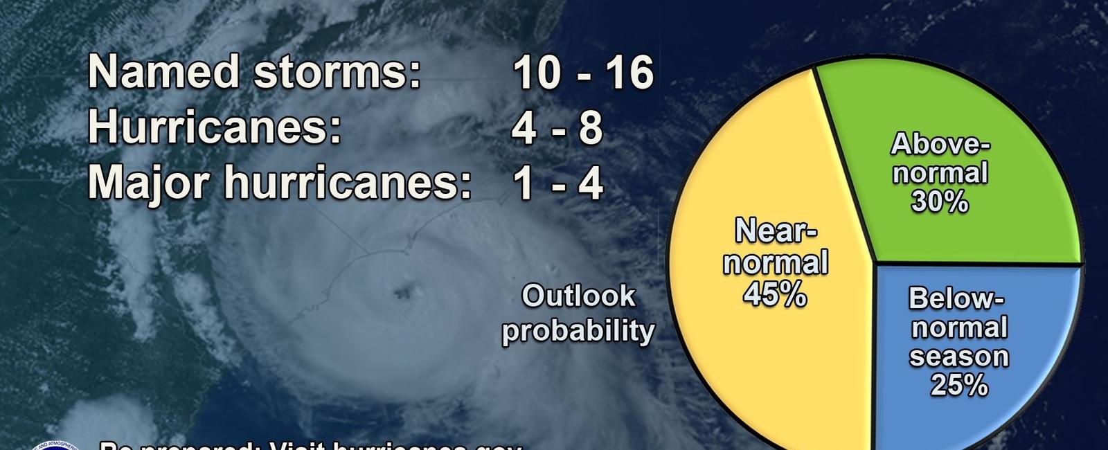 The naming of tropical storms and hurricanes officially began in 1953