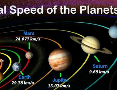 Some of the fastest meteoroids can travel through the solar system at a speed of around 42 kilometers per second 26 miles per second