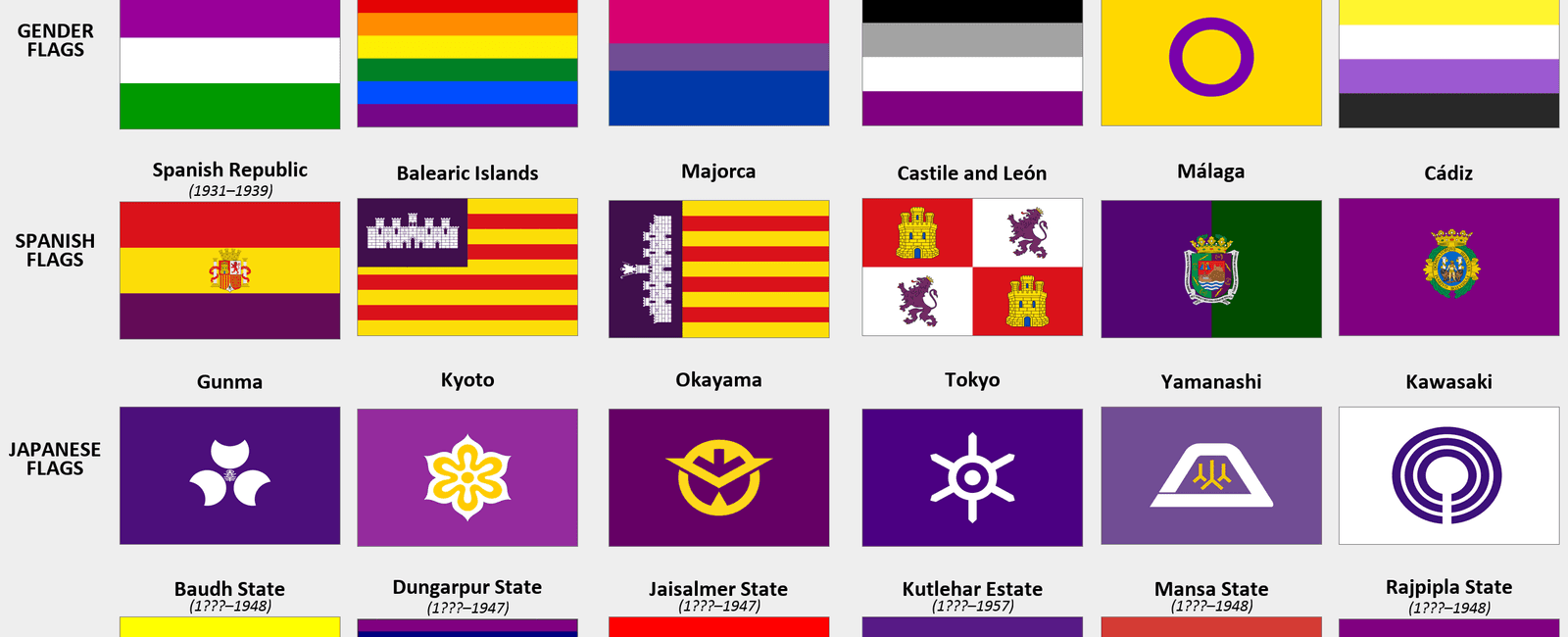 Only two countries use purple in their national flags