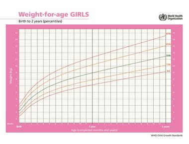 The average weight of a newborn baby is 7 lbs 6 oz for a triplet baby it is 3 lbs 12 oz