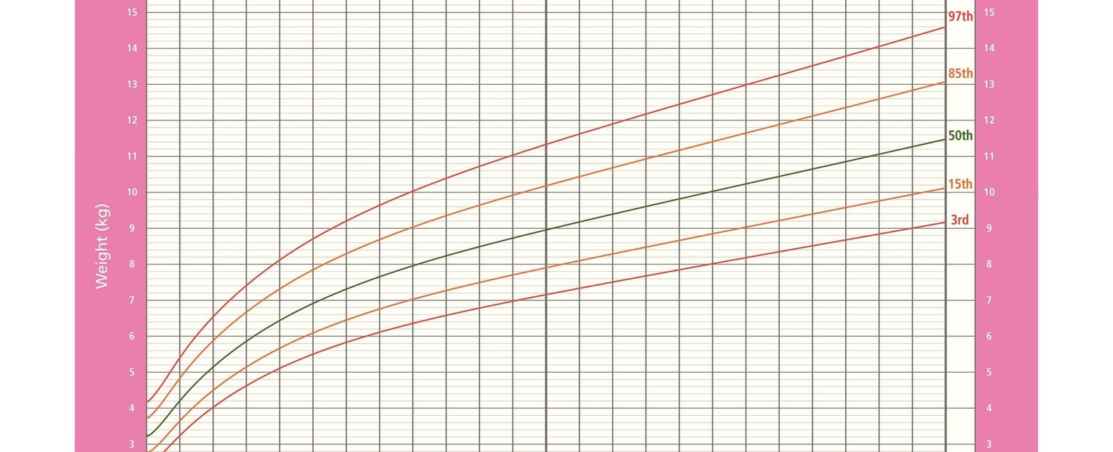 The average weight of a newborn baby is 7 lbs 6 oz for a triplet baby it is 3 lbs 12 oz