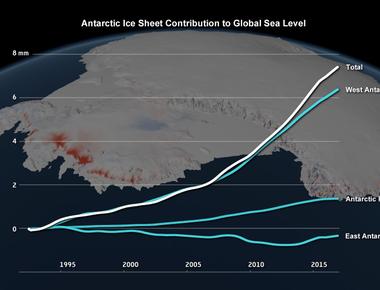 In the last 25 years the antarctica has lost around 3 trillion ton of ice in 2017 we saw the larsen s iceberg loosening from the mainland which was almost the size of jamaica