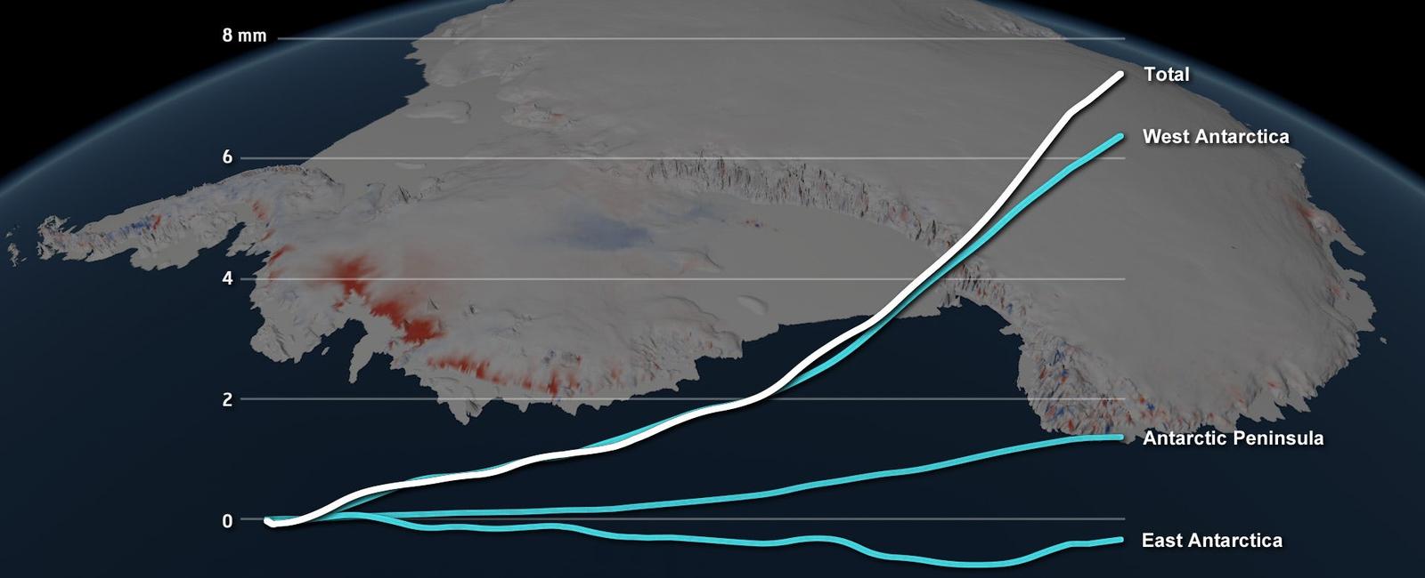 In the last 25 years the antarctica has lost around 3 trillion ton of ice in 2017 we saw the larsen s iceberg loosening from the mainland which was almost the size of jamaica