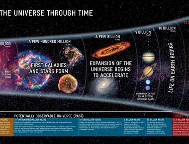 How old is the universe in years 13 8 billion years old