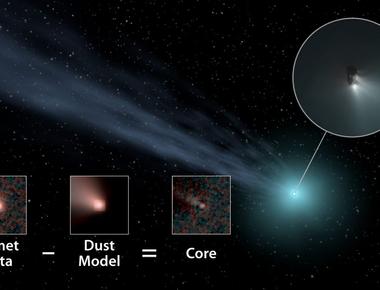 Long period comets can take up to 30 million years to complete one trip around the sun