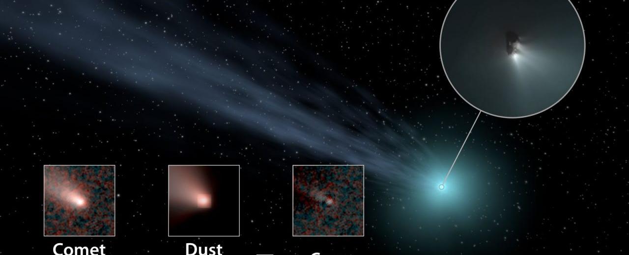 Long period comets can take up to 30 million years to complete one trip around the sun