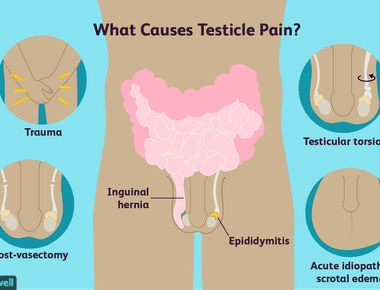 The left testicle usually hangs lower than the right for right handed men the opposite is true for lefties