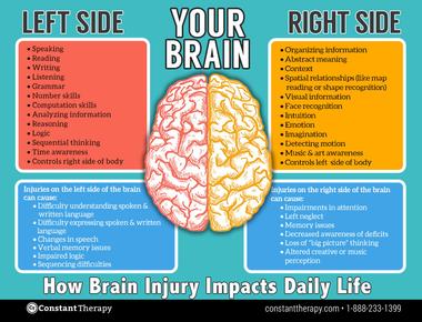 People under the influence of power act as if they had suffered a traumatic brain injury becoming more impulsive less risk aware and less adept at seeing things from other people s point of view