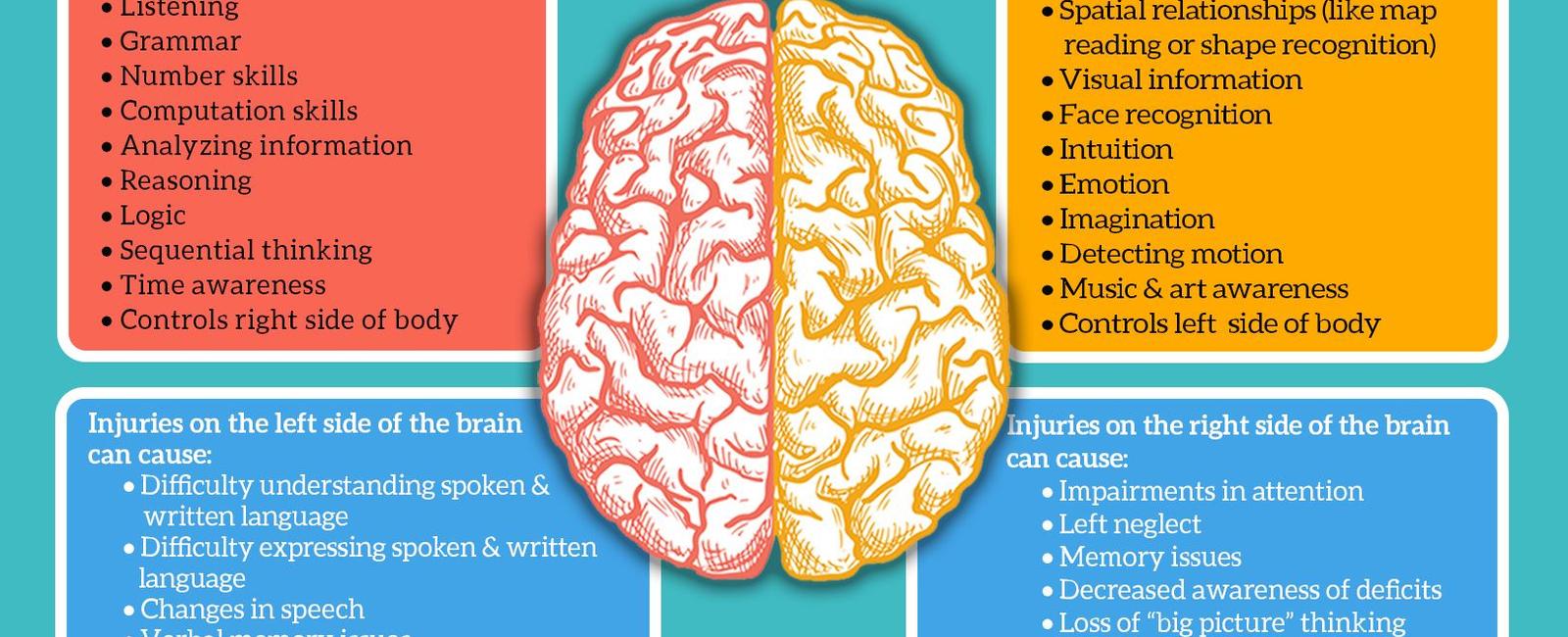 People under the influence of power act as if they had suffered a traumatic brain injury becoming more impulsive less risk aware and less adept at seeing things from other people s point of view