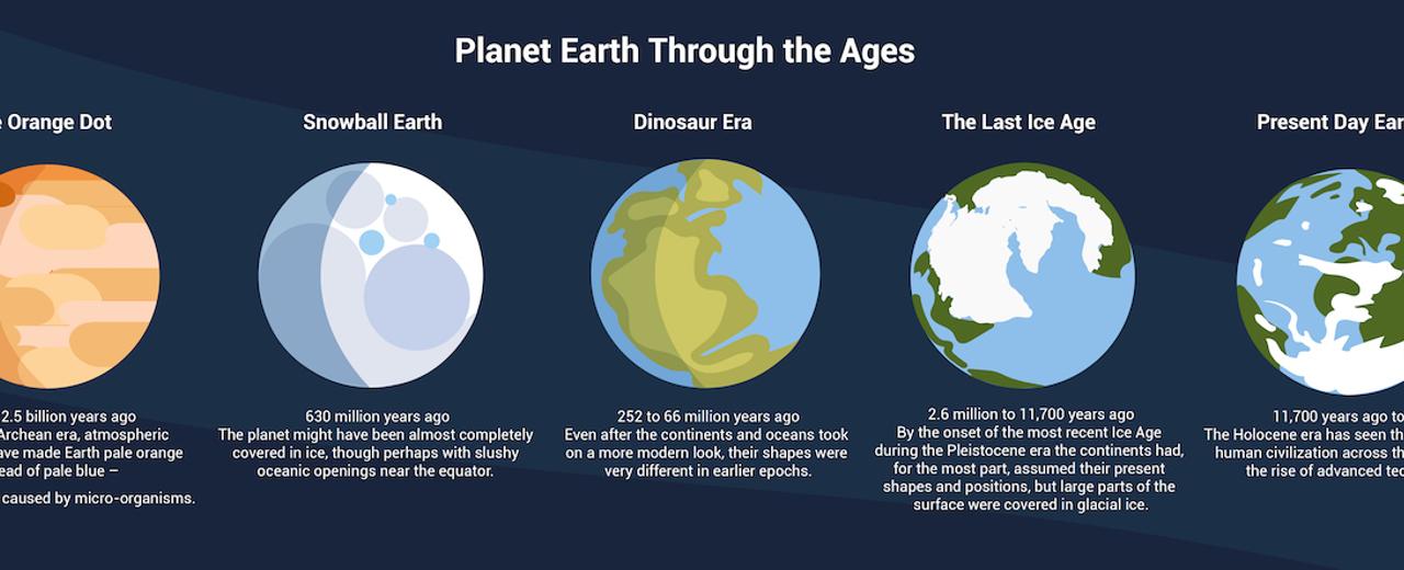 Earth is the only planet not named after a god