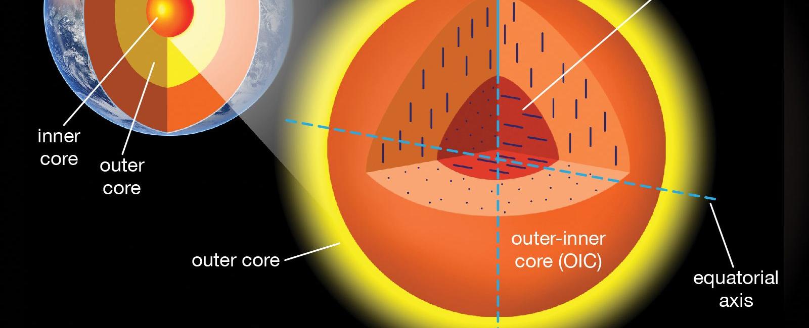 The earth s core holds so much gold it could cover the entire earth with 1 5 feet 0 5m of solid gold