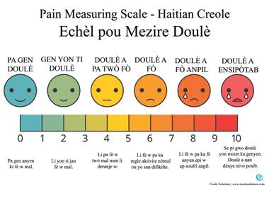 Pain is measured in units of dols the instrument used to measure pain is a dolorimeter