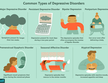 Married people have lower levels of depression and substance abuse