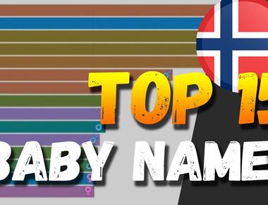 odd and even are popular names for males in norway