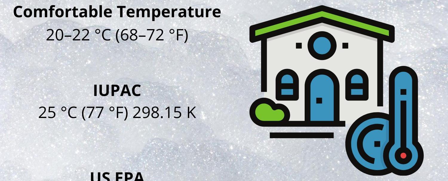 Room temperature is defined as between 20 to 25c 68 to 77f
