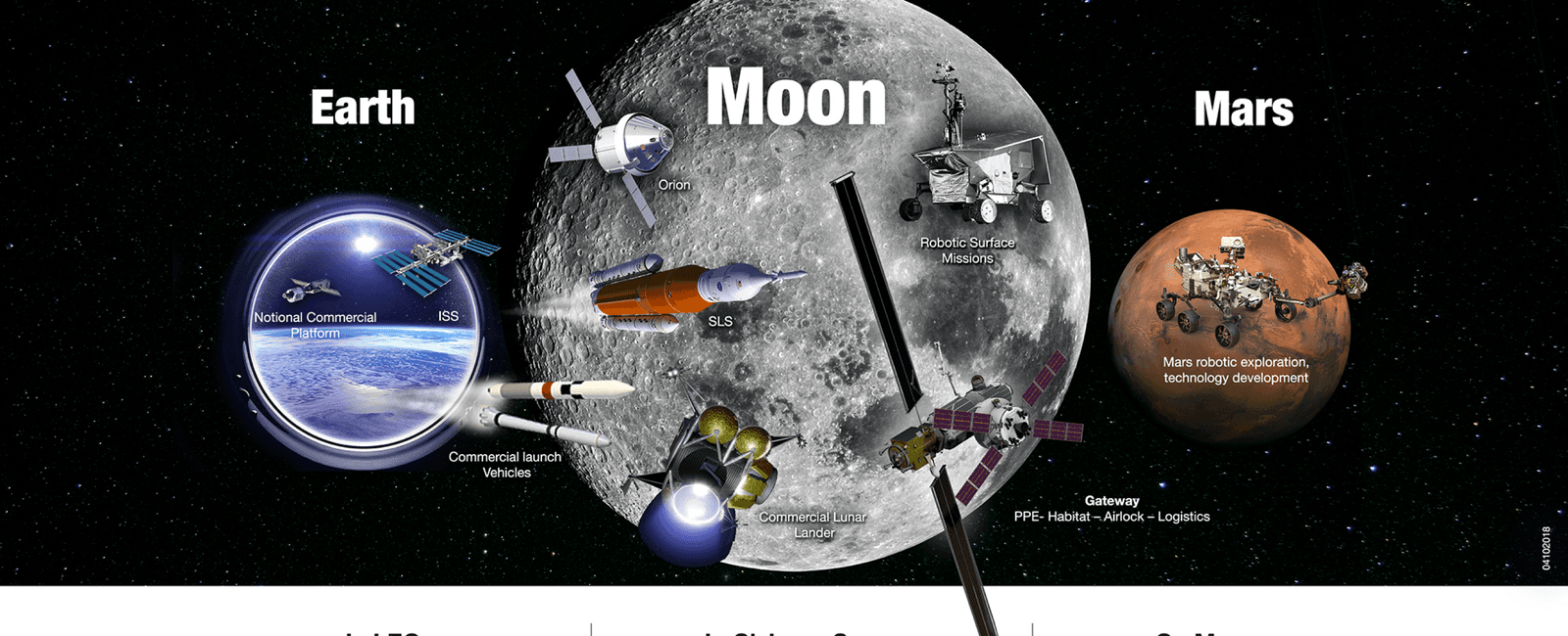 Think all the moon missions are over well they re not nasa wants to return astronauts to the moon and set up a permanent space station if all goes to plan mankind could be putting their feet on the moon again in 2019 well of course with space boots on