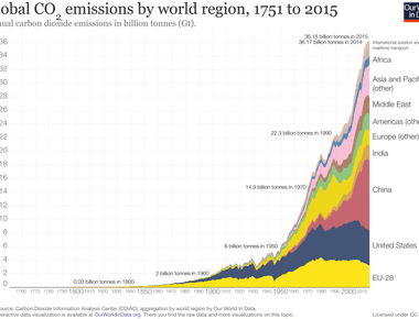 Digital data servers around the world cause 2 of global greenhouse gas emissions this is the same amount caused by the aviation industry