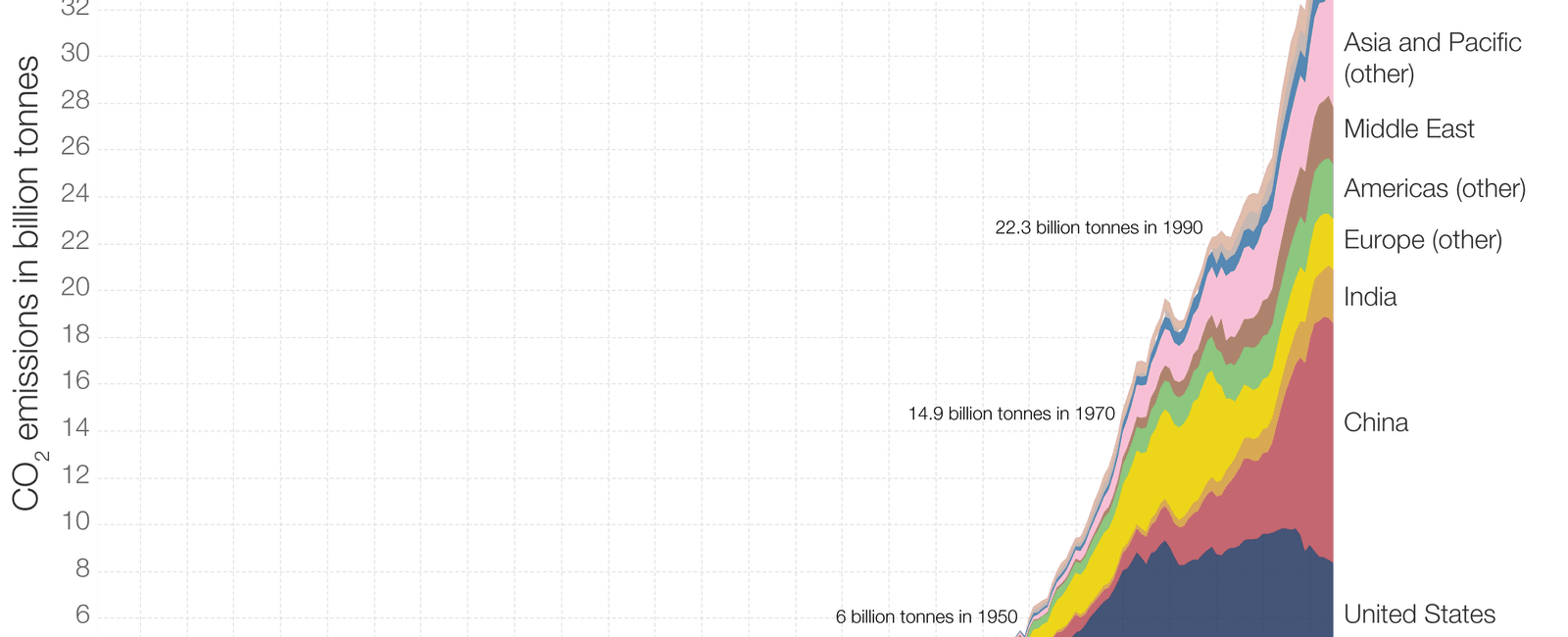 Digital data servers around the world cause 2 of global greenhouse gas emissions this is the same amount caused by the aviation industry