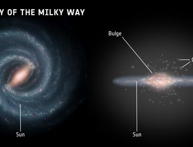 There are several hundred billion stars in our galaxy which we call the milky way and there are several hundred billion galaxies in our universe