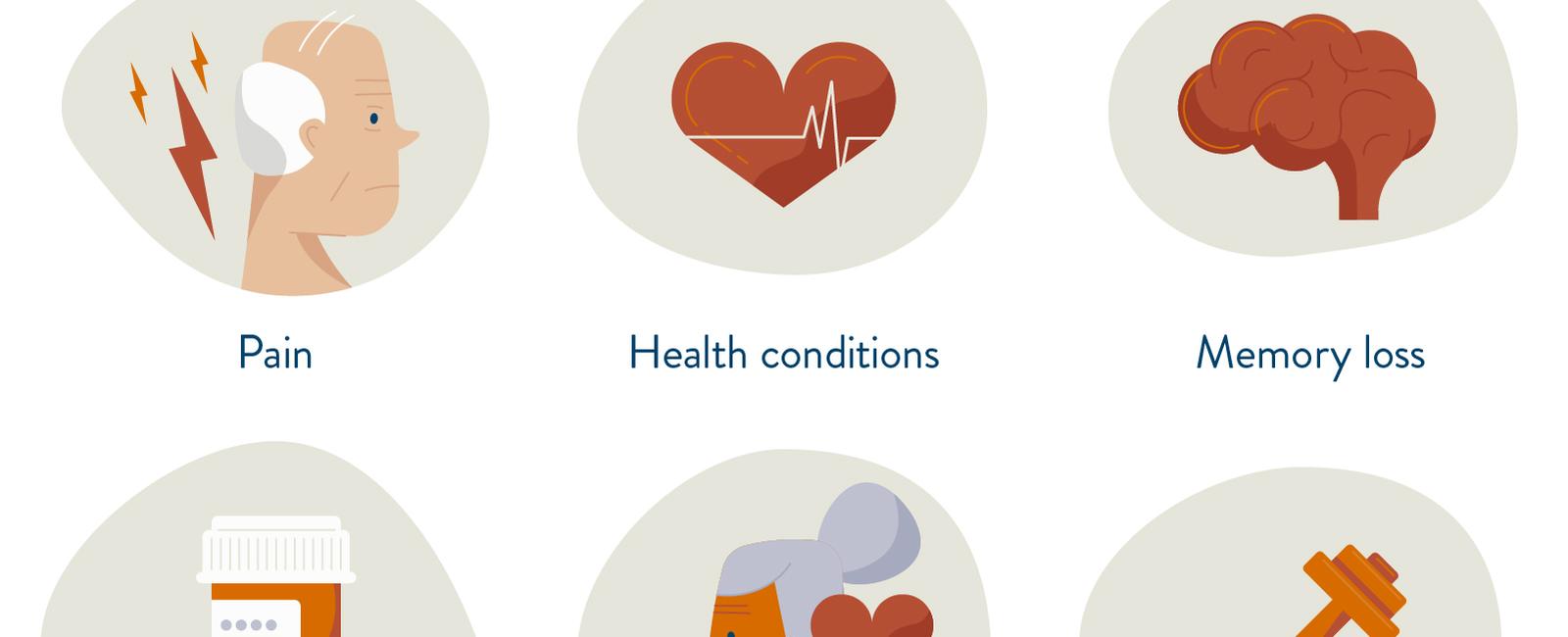 Between 10 and 30 of adults struggle with chronic insomnia or other sleep disorders which rises to 30 to 48 for older adults